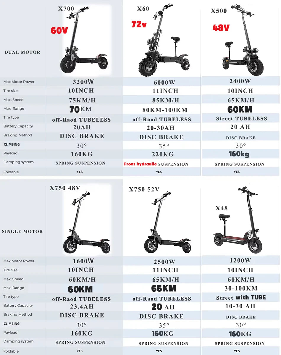 Single Dual Motor Electric Scooter for Adults 85km/h  Foldable E-Scooter